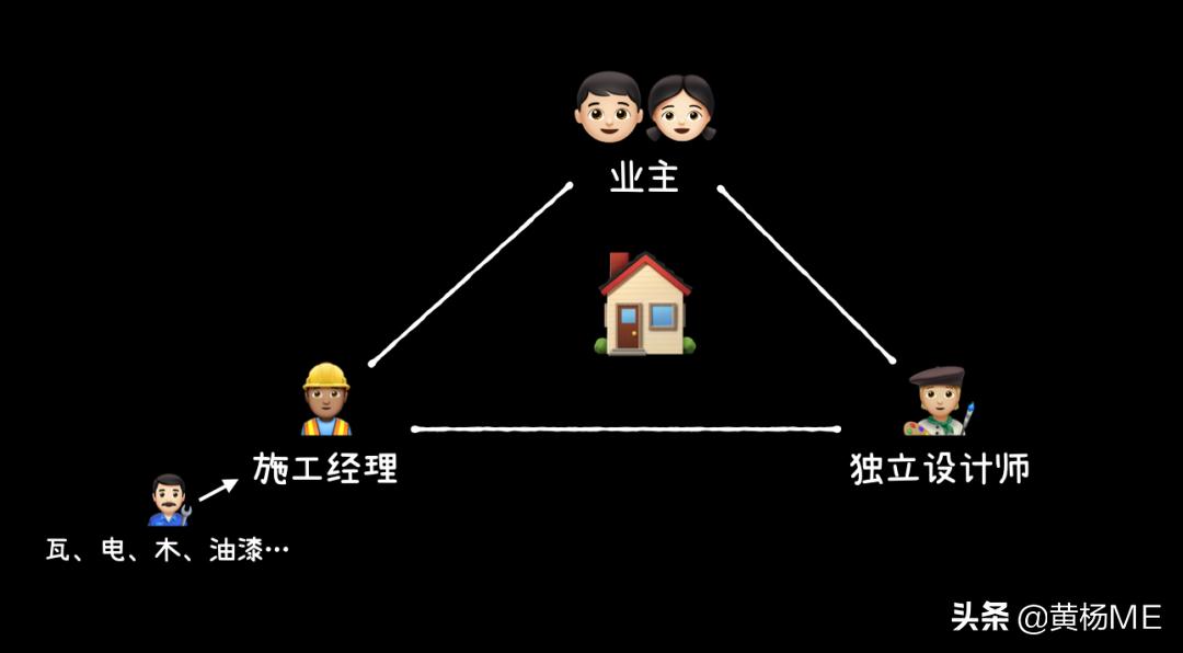 亲身操刀的家怎么装修,装修自己的新家是什么感觉