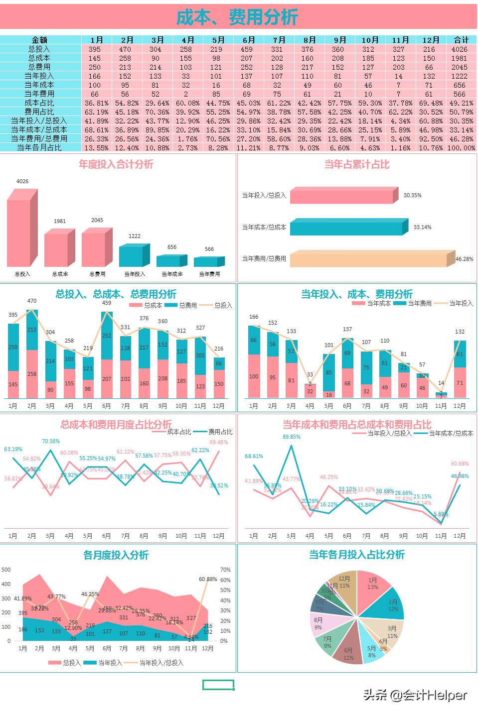 财务报表可视化图表,可视化动态图表数据分析报表