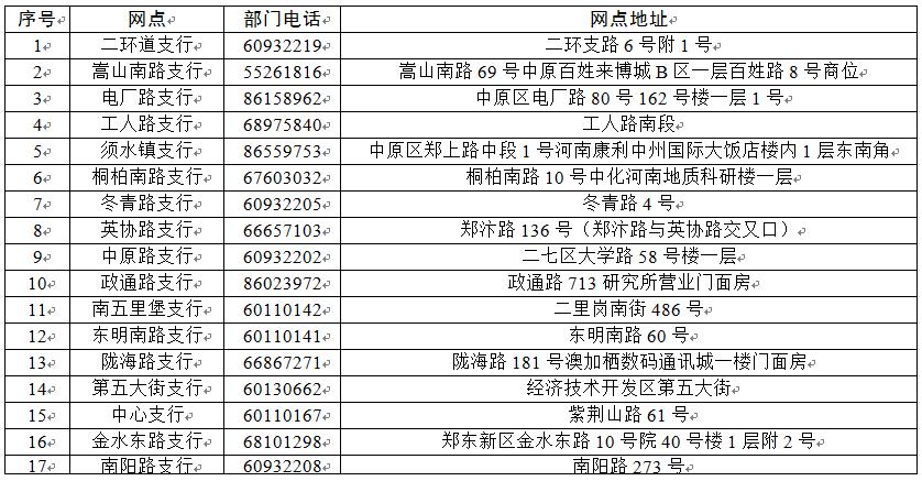 郑州社会保障卡在哪里办理,郑州置换社保卡流程多久