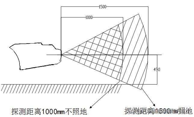 红外倒车雷达工作原理,倒车雷达的工作原理