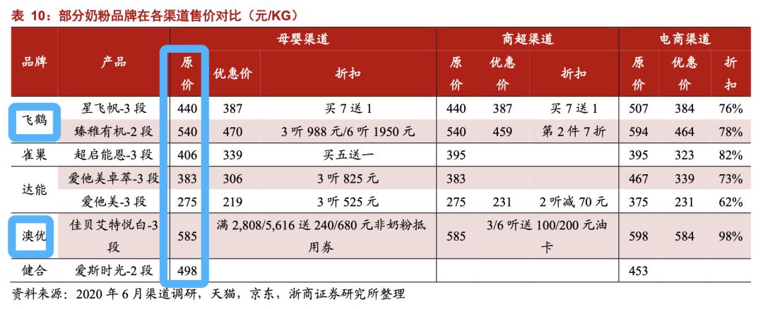 三鹿奶粉事件食品安全,近三年十大食品安全事件