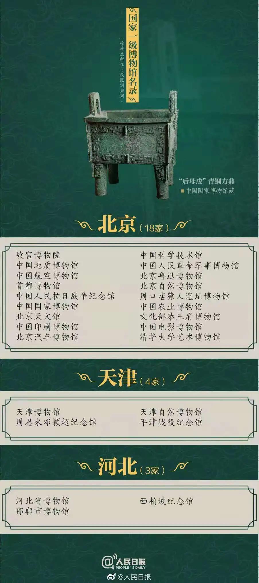 江西博物馆十大镇馆之宝,江西博物馆和南昌博物馆哪个好