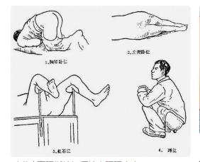 直肠指检百科,直肠指诊科普系列2
