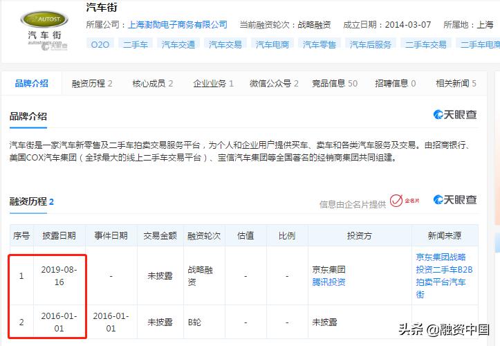 汽车销量或骤降8%：声称“最懂汽车产业”的投资机构也玩不转了