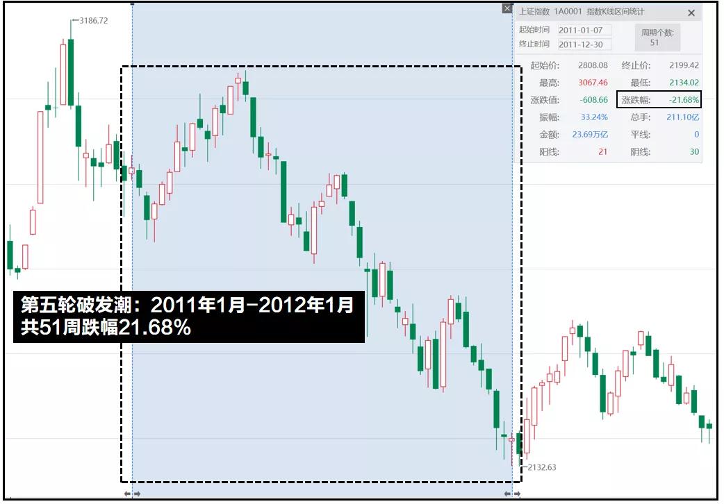 历史新股破发跌多少,新股破发潮最新消息