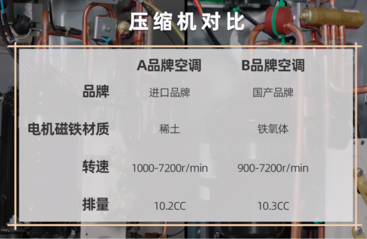 亲测旧空调脏过马桶,旧空调拆机对比评测