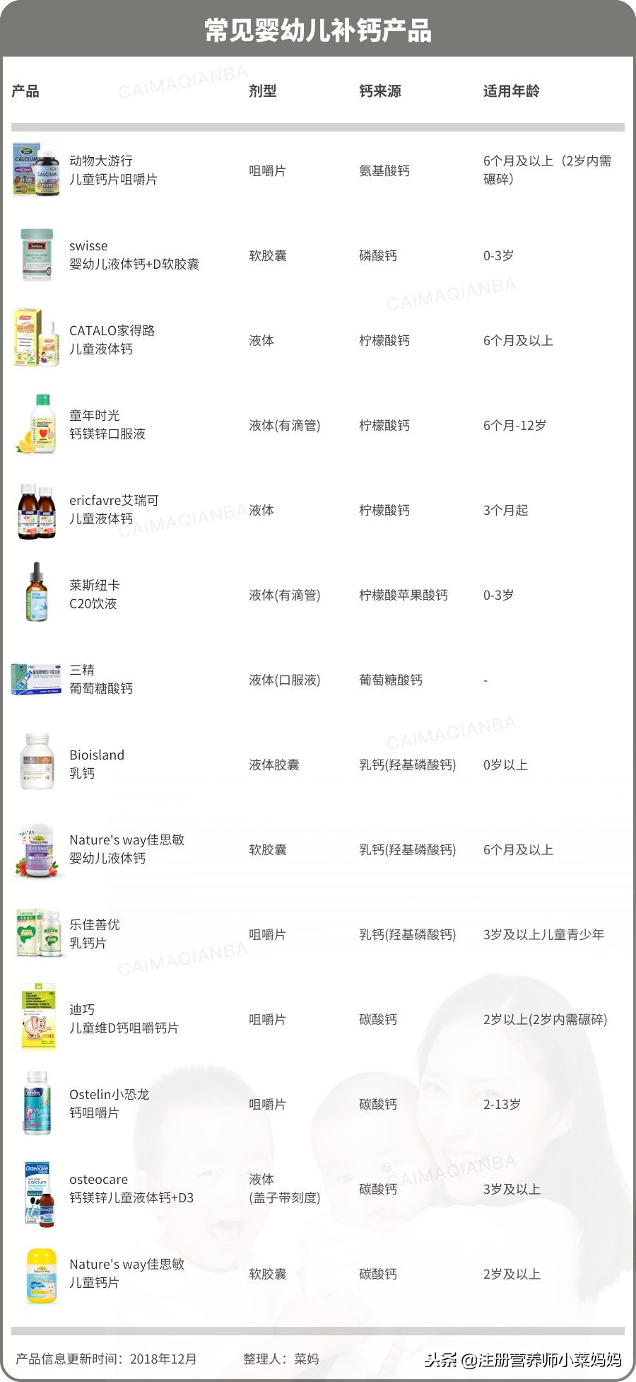 儿童缺钙产品,孩子缺钙的危害