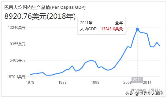 被全球痛骂的巴西政府：官员都没钱喝咖啡了，你还指望它救火？