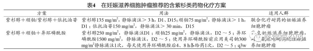 治疗恶性肿瘤辅助药有用吗,治恶性生殖细胞瘤草药