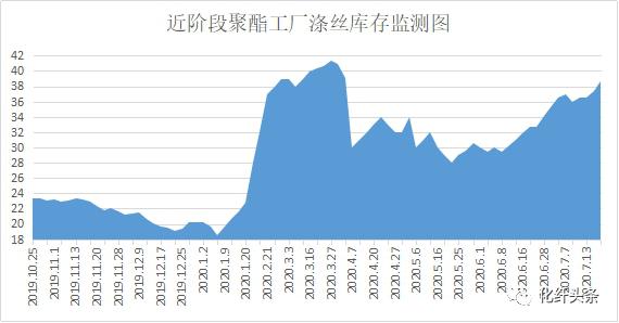 工业长丝产能2021,中国最大的长丝厂家