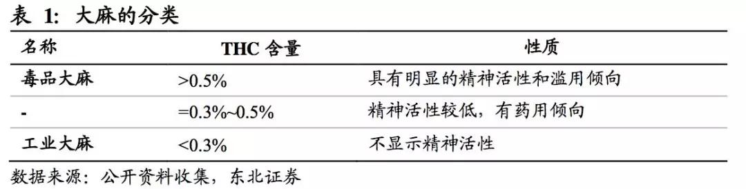 工业*麻大**：蓝海市场正待“收割”