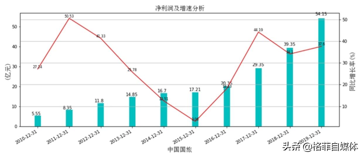中国国旅股票近五年走势图,601888中国国旅股票