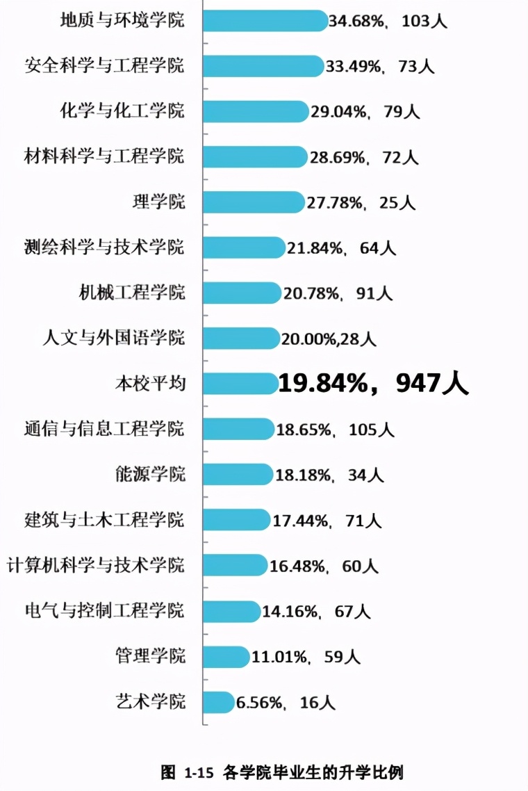 西安科技大学研究生就业率,西安科技大学就业率真实感受