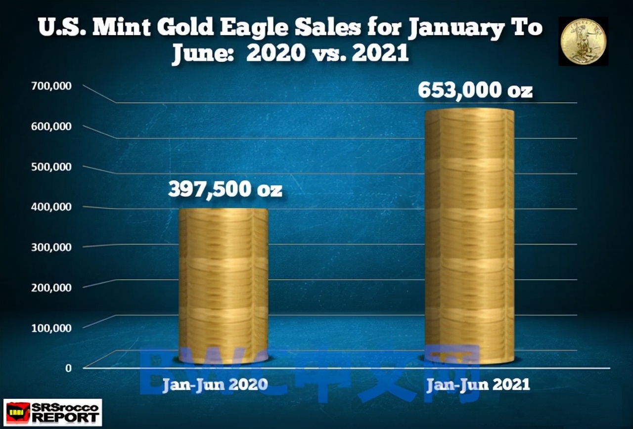 699吨黄金运抵中国，美国人开始抢购金币，美联储不敢私吞黄金