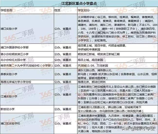 江北新区学校最新规划,江北中心学校最新消息