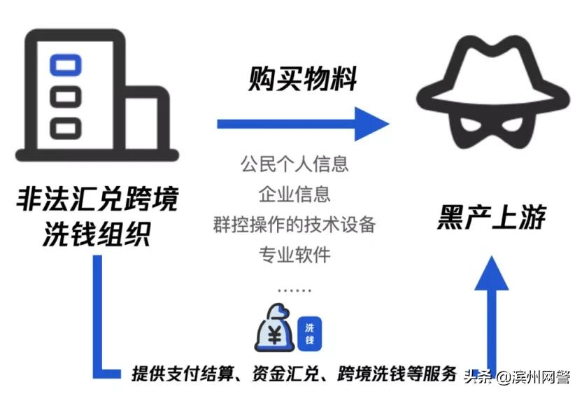 特大非法经营外汇案告破28亿,非法汇兑案最新处理结果