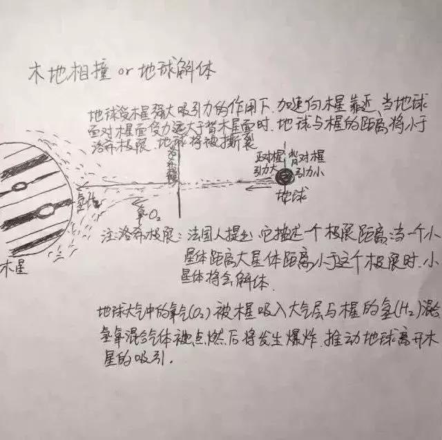 流浪地球思维导图手绘,流浪地球宇航员手绘