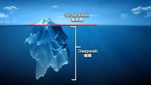 贩卖违禁药品、淫秽视频,*币特比**交易,访问没有痕迹,如何让这张暗网浮出水面?