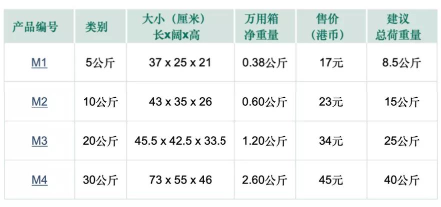 亲测行李箱,香港寄行李回内地最便宜