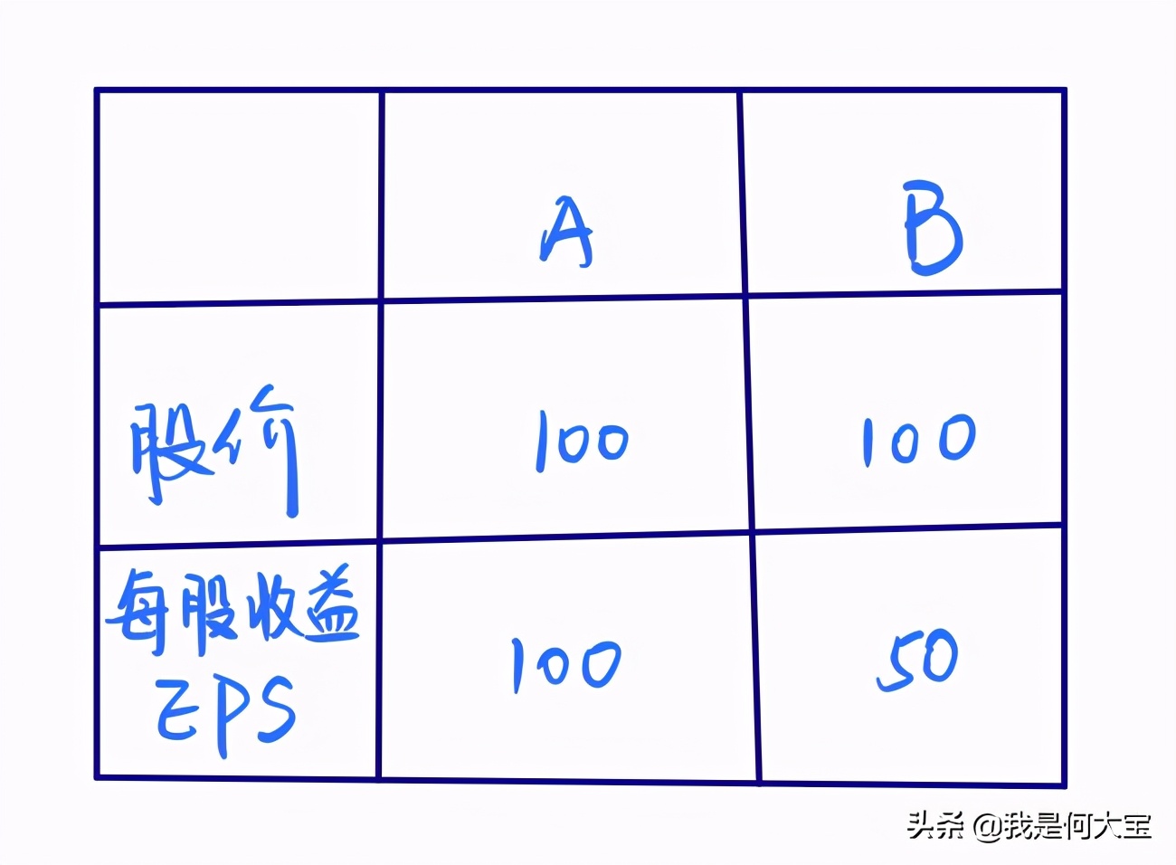 行业估值高于市盈率,盈利预测市盈率