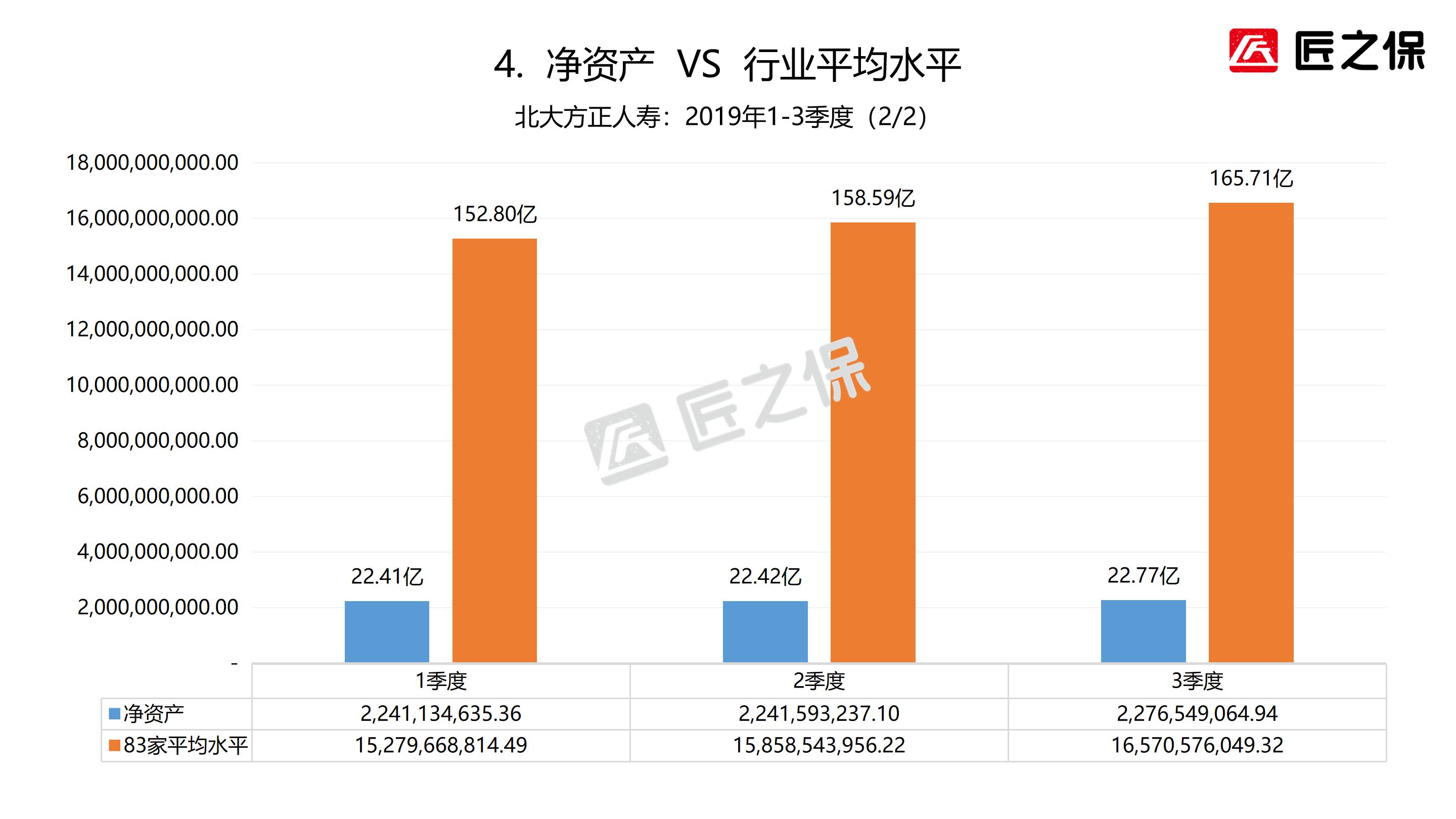 方正人寿保险现状,北大方正人寿在保险业的地位
