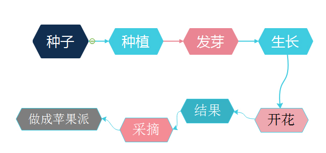 思维导图小学生写作文技巧和方法,思维导图在小学语文中的常用技能