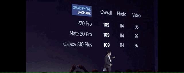 7千块，能打call，华为AI单反P30发布！50倍变焦四摄，没光都清晰