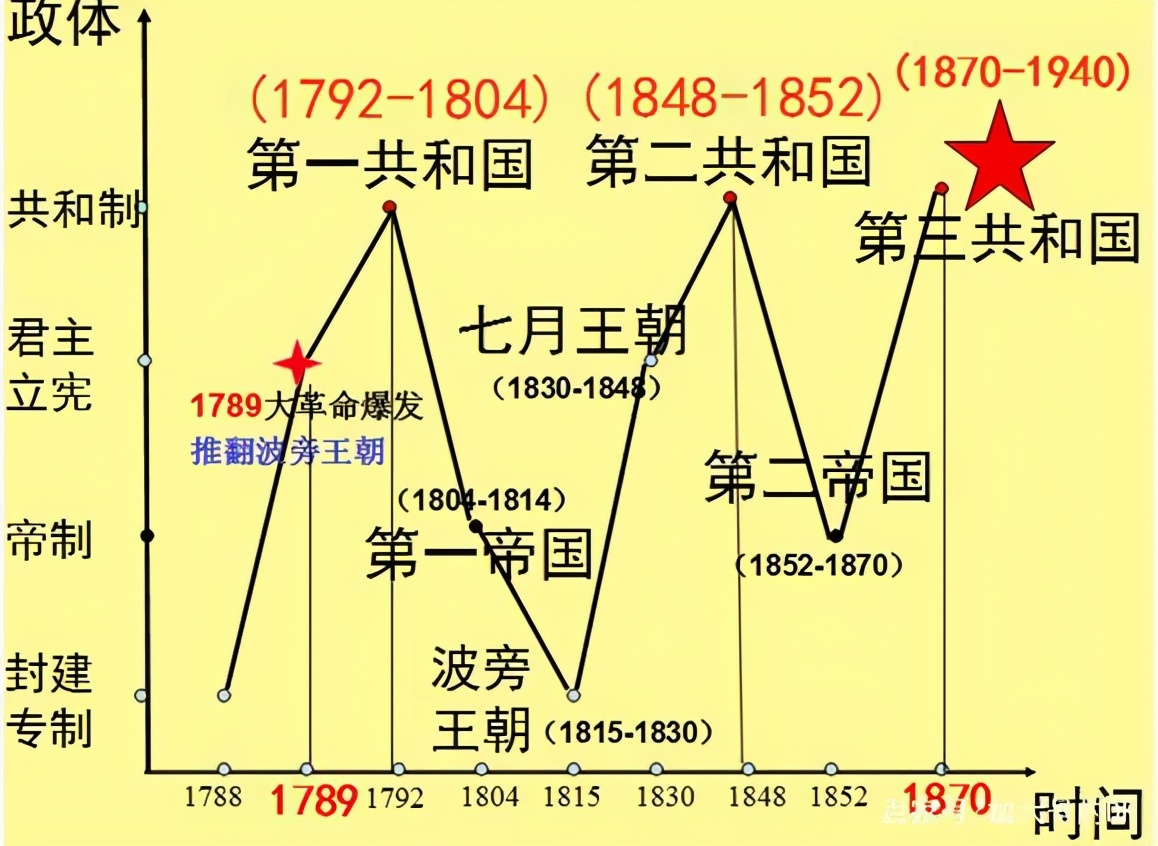 黎明曙光与黑暗,黎明前的黑暗法国