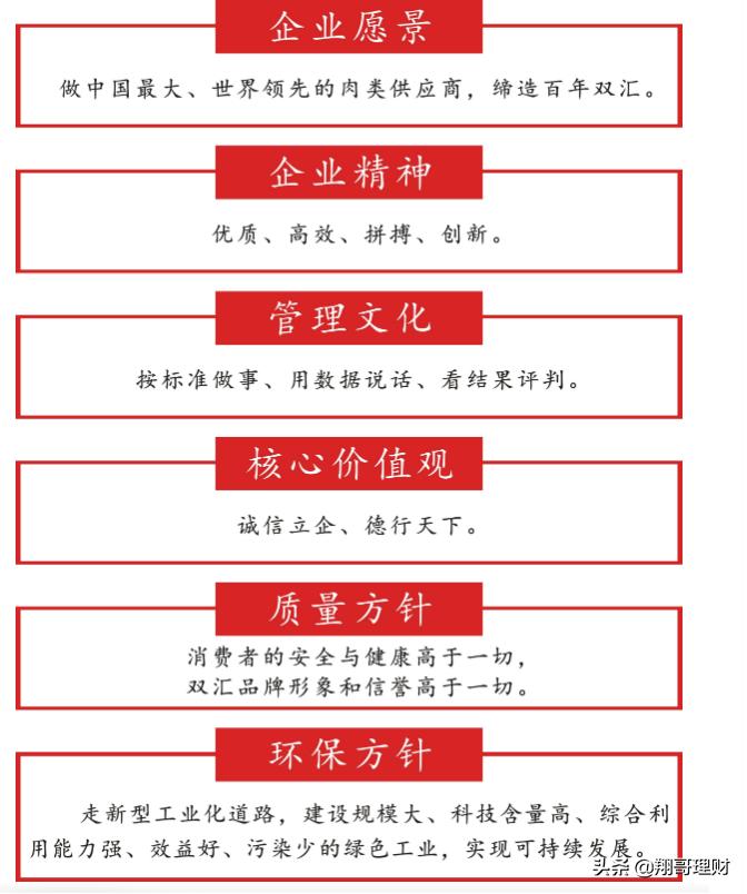 肉制品龙头企业,行业龙头股判断指标