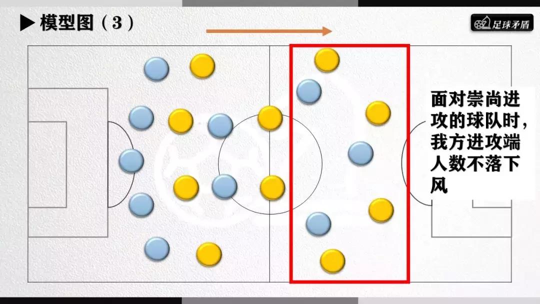 大连一方周日战术,大连一方首发阵容