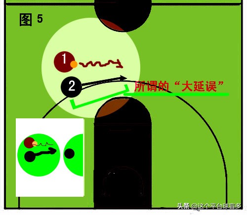 挡拆怎么才能挡住,挡拆如何破夹击