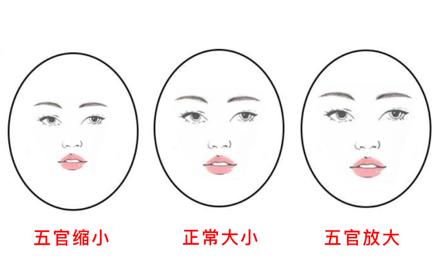怎么判断脸是不是脂肪脸,怎么判断自己的脸是不是油脸