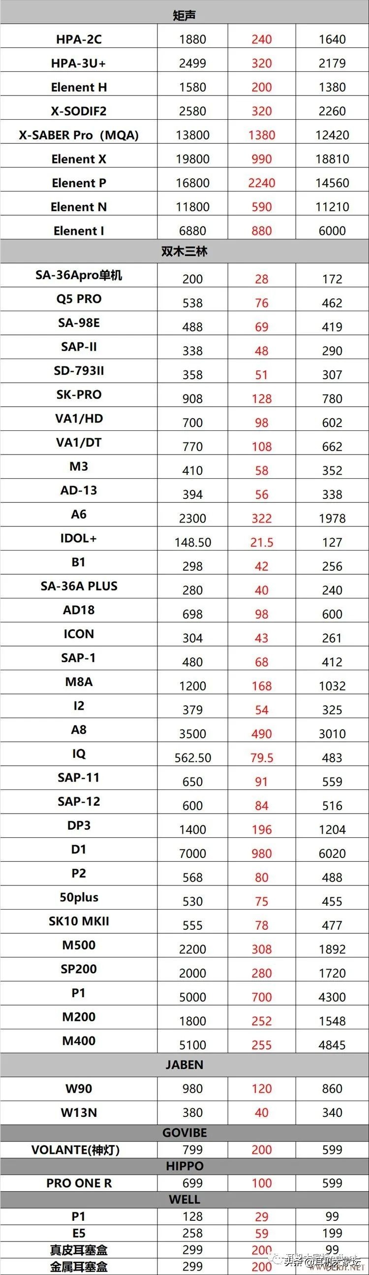 618车险促销方案,智能马桶618促销