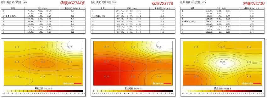 小金刚显示器推荐,2022小金刚显示器推荐