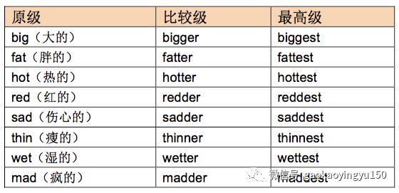 高考必考词汇800,高考必备的8样东西是什么