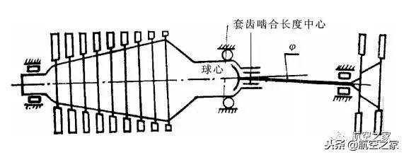 航空发动机压气机的原理,航空发动机压气机间隙