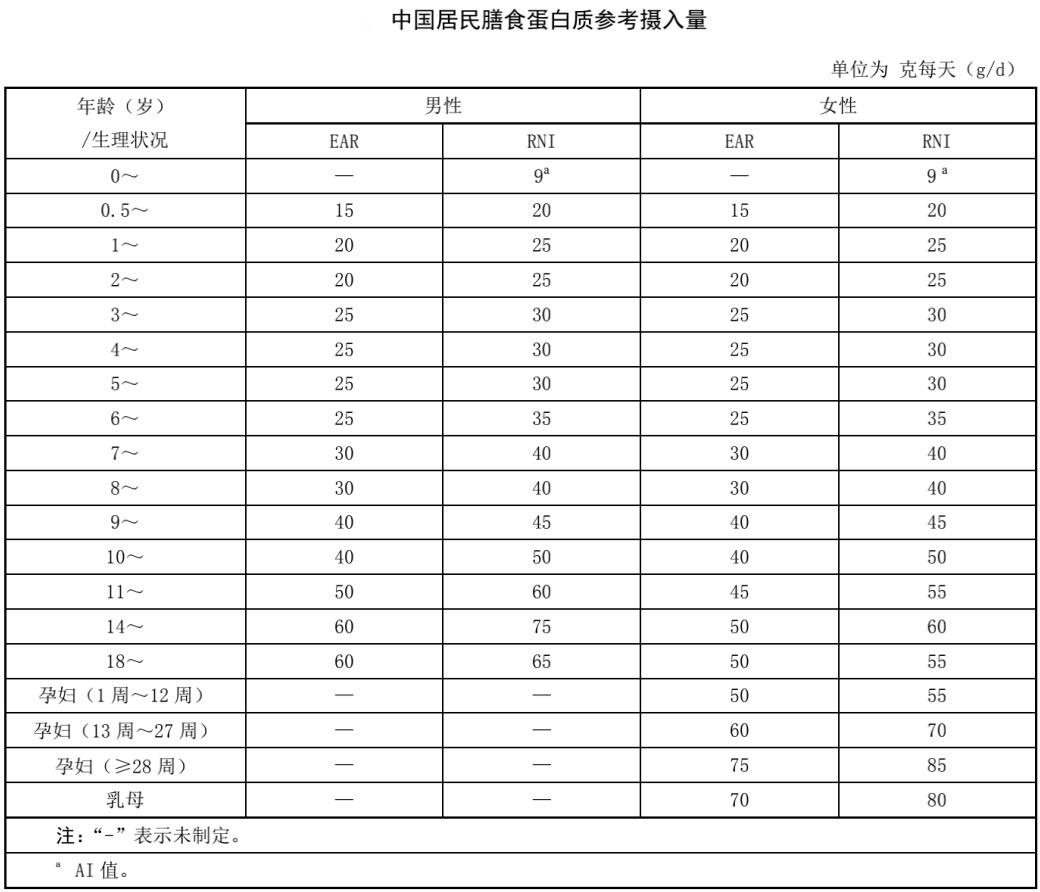 疫情下有效提升免疫力,蛋白粉增强免疫力