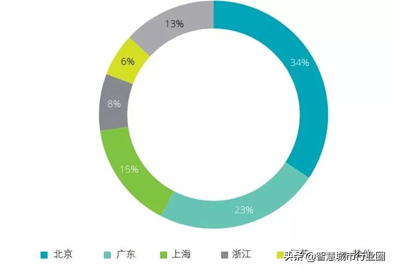 德勤全球AI白皮书：8大新趋势+3个关键技术（附PDF*载下**）
