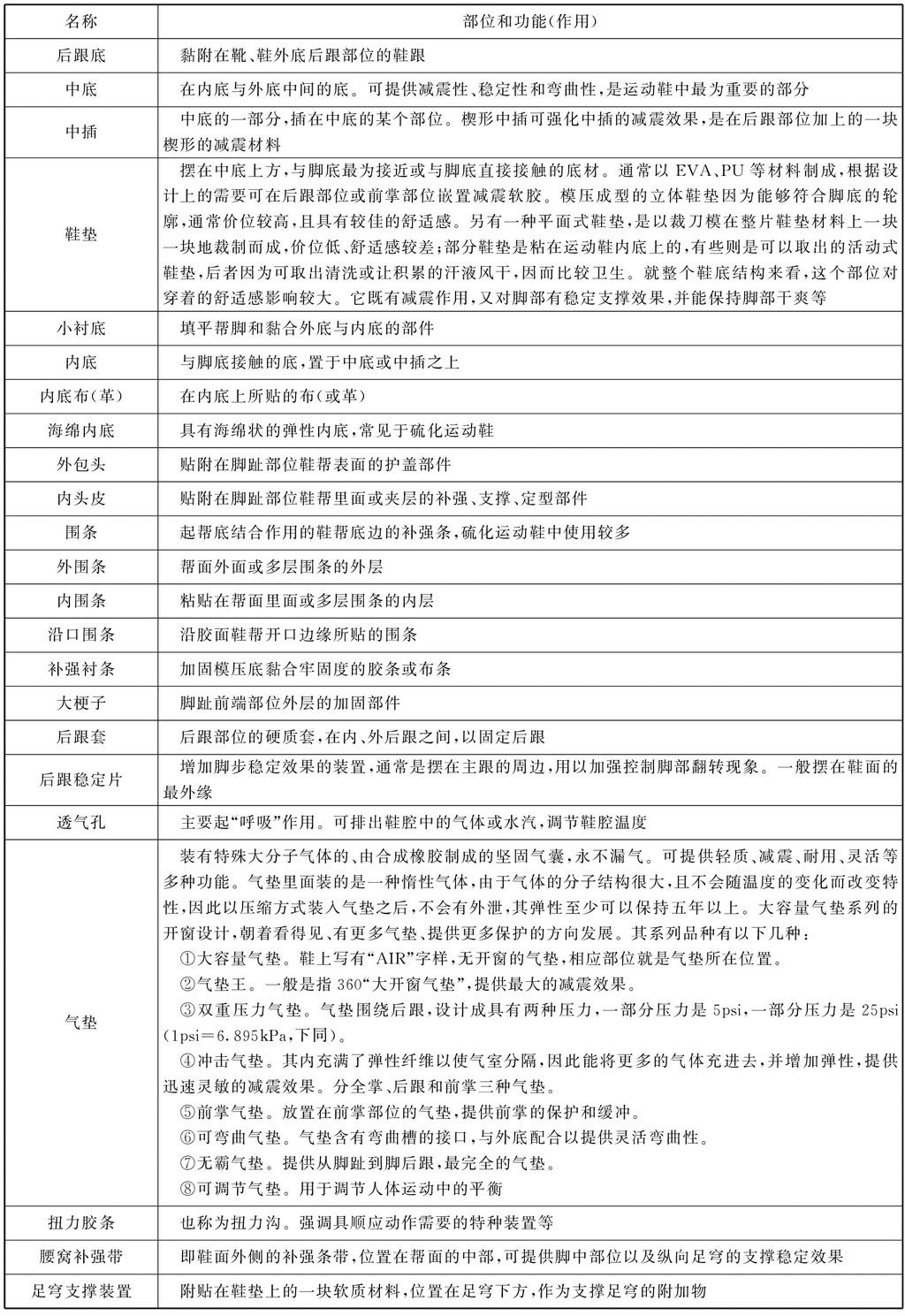 以前的运动鞋过时了吗,以前买过运动鞋