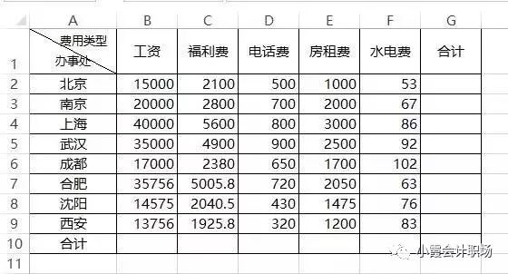 做一个玩转Excel的会计人，拒绝加班！——小霞会计