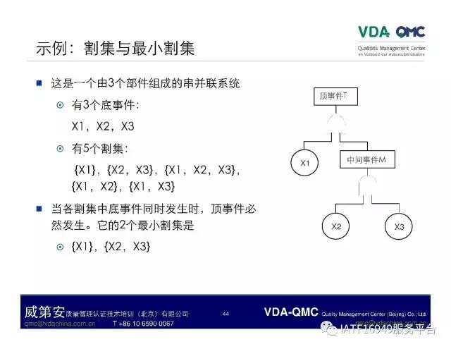 ppt故障树怎么添加,ppt如何制作故障树