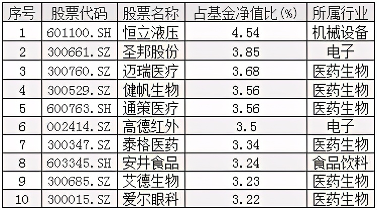 鍩洪噾缁忕悊鑳℃稕,鍢夊疄鍩洪噾鑳℃稕