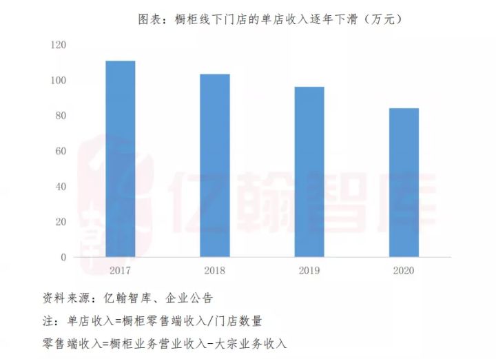 志邦家居如何选择,志邦家居包含哪些