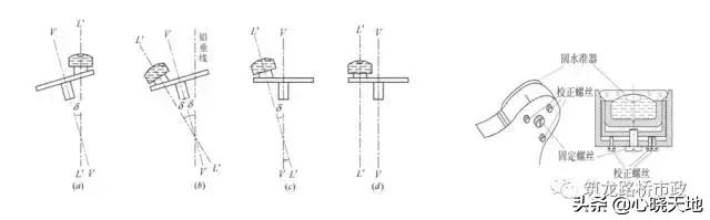 水准测量实训总结800字,水准测量过程中三脚架摆放遵循