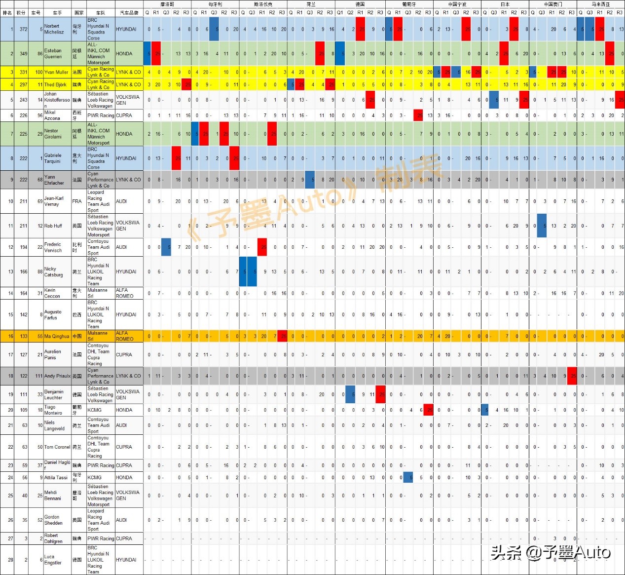 看懂wtcr,带你认识真实的世界