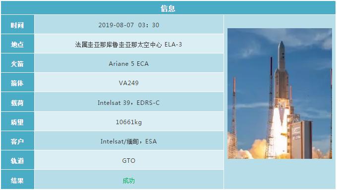 2019各国航天发射计划 (2019年12月全球航天发射合集)