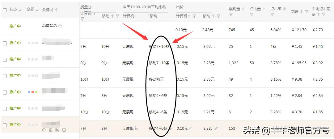 天猫直通车推广省钱技巧,天猫直通车推广技巧和方法实操