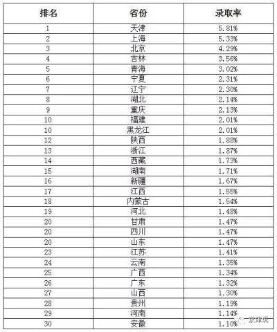 天津和苏州教育水平比较,天津河北区教育水平怎么样