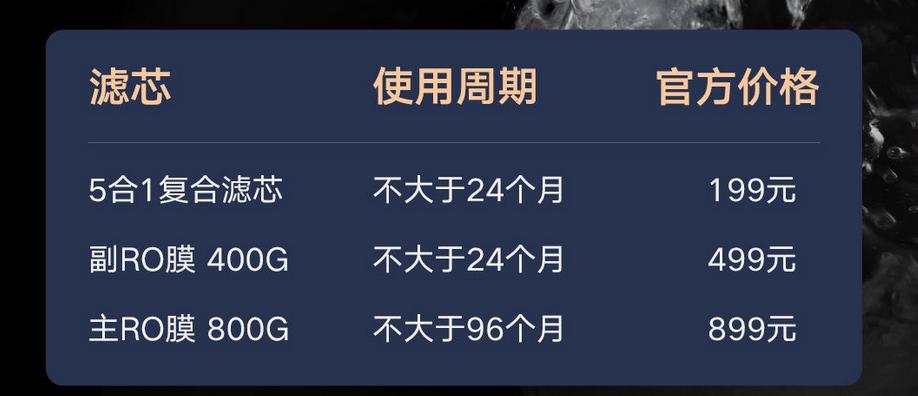 家用净水器净化水质,真正的家用净水设备