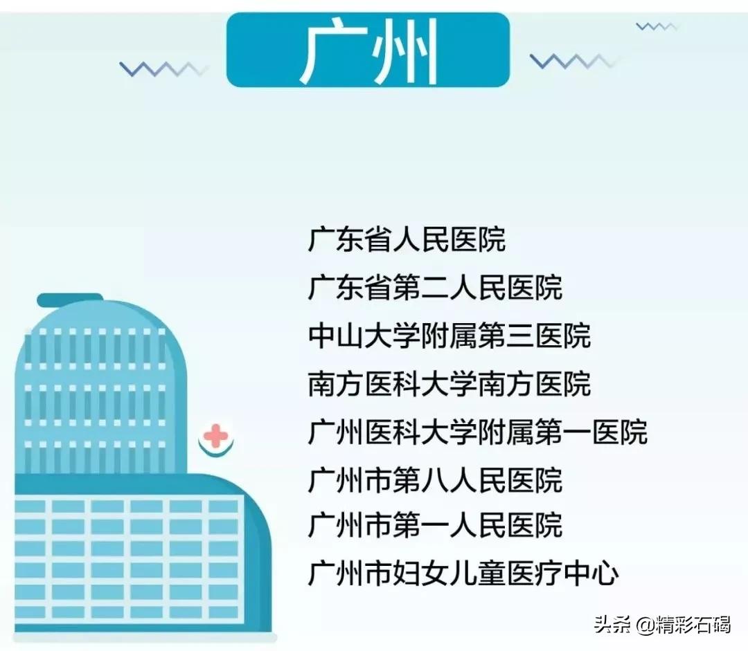 发热咳嗽，担心感染了怎么办？东莞39家发热门诊公布！